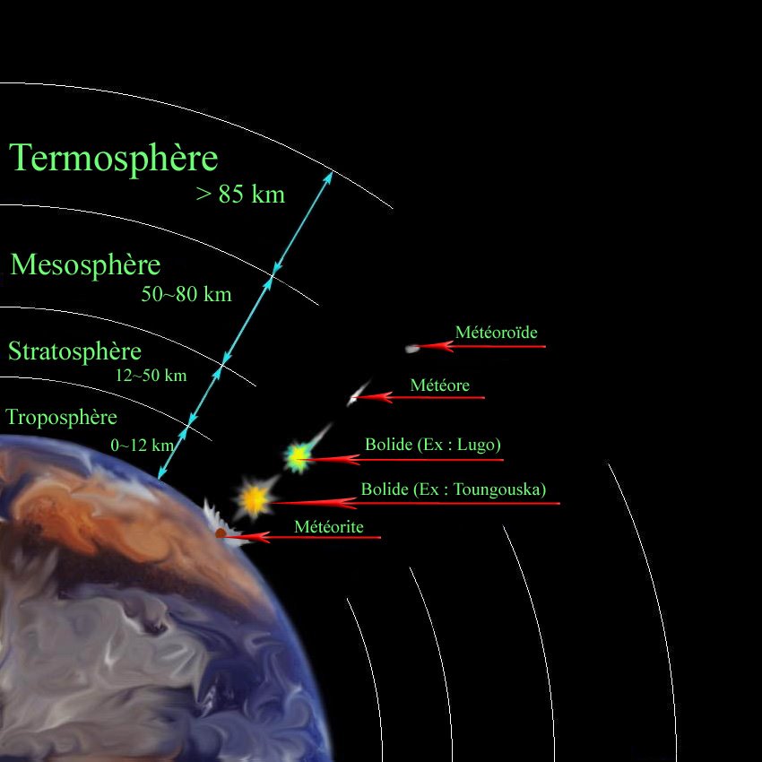 Du météoroïde à la météorite
